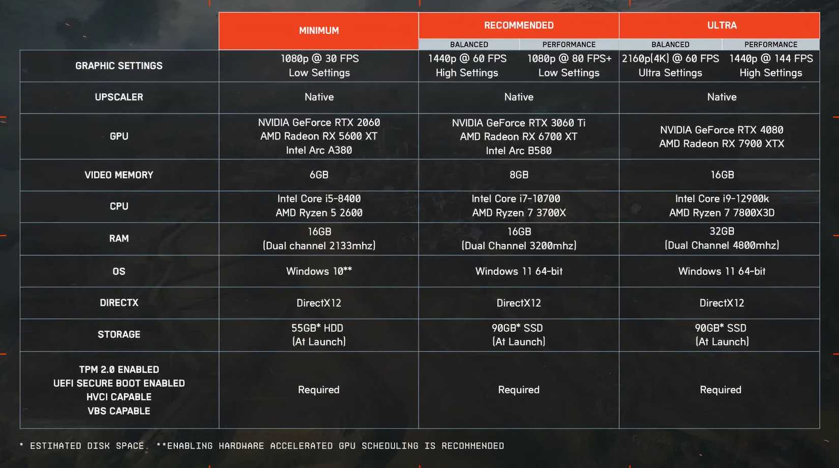 bf6pc